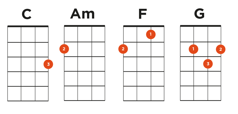 4 most common chord progressions