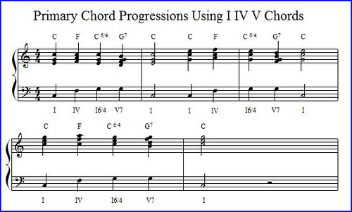 4 most common chord progressions